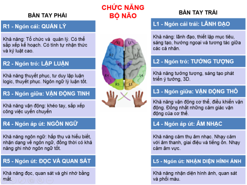 Chuc nang